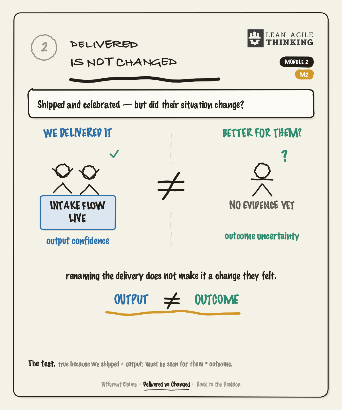 Programme sheet: delivered is not changed — output is not outcome.