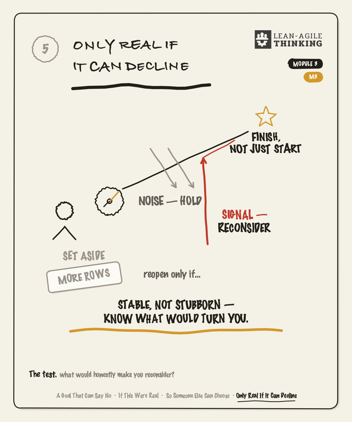 Programme sheet: only real if it can decline.