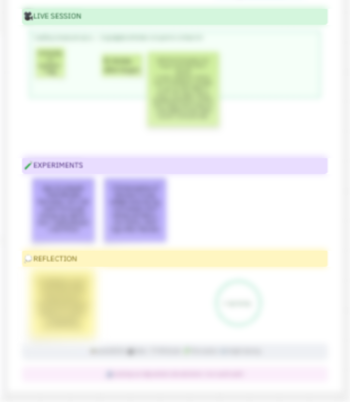 Crop of Ann's real board: Live session, Experiments and Reflection filled with notes, wording blurred