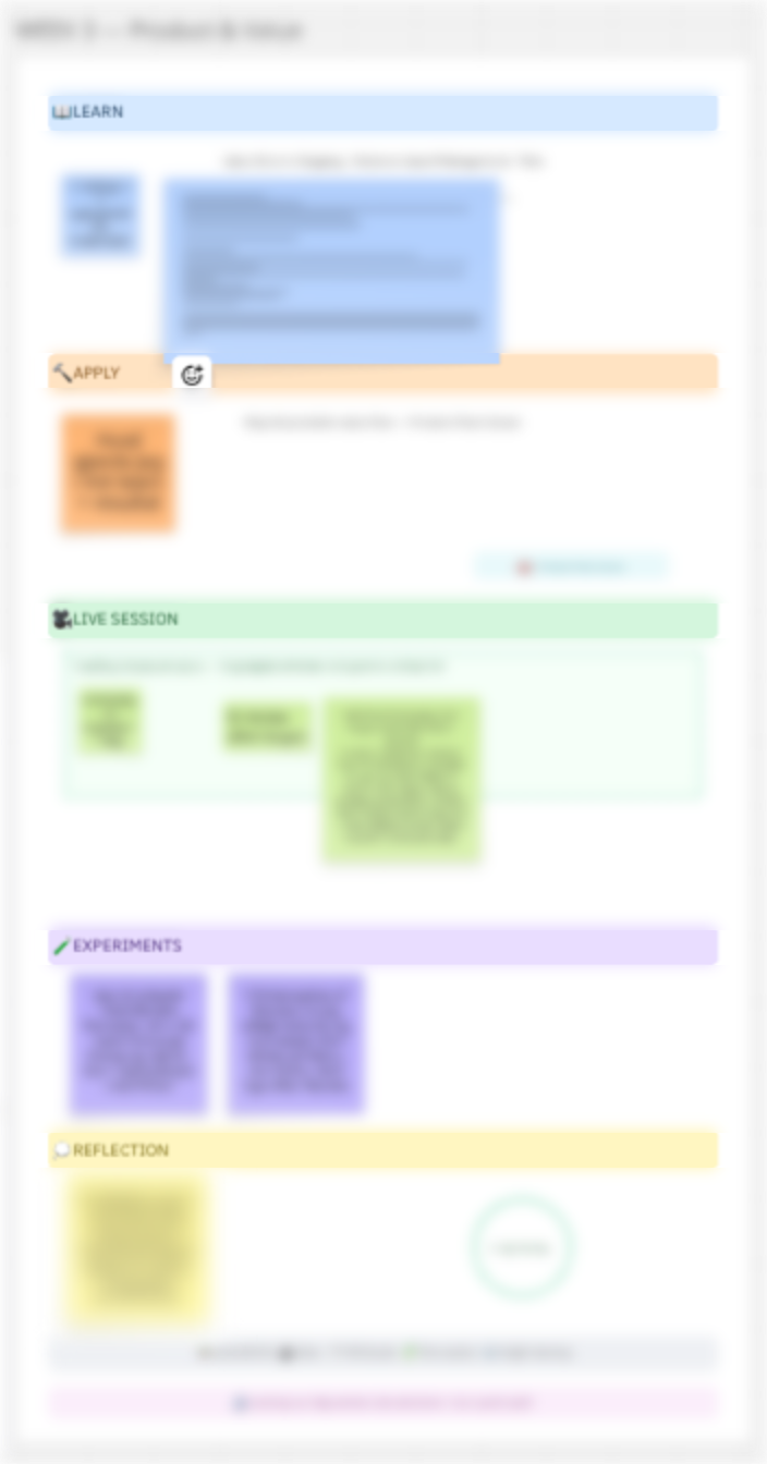 Ann's real board from an earlier SM Advanced run: Learn, Apply, Live session, Experiments, Reflection — filled with notes, wording blurred