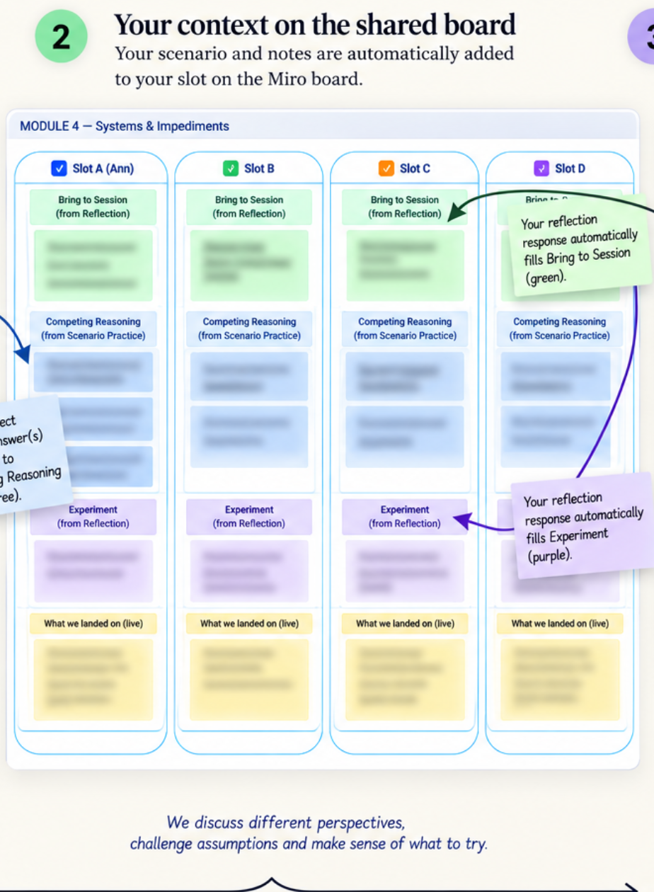 Part 2 — your slot on the shared board: Bring to Session, Competing Reasoning, Experiment, What we landed on